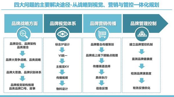 舞蹈培训机构的品牌战略如何规划和落地？