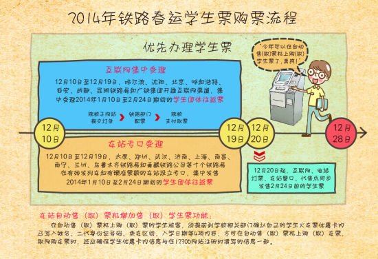 附件三:2014年铁路春运学生票购票流程