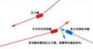 国防部:中美已就军舰在南海相遇进行沟通