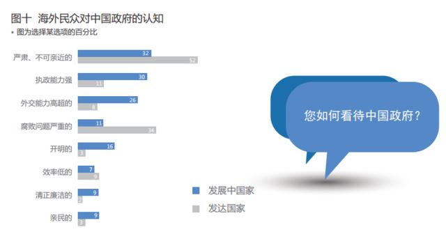中国国家形象报告出炉:国际认可中国大国地位