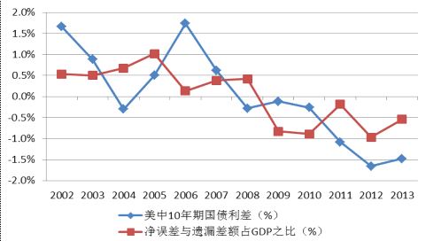 管清友:人民币升值预期出现逆转
