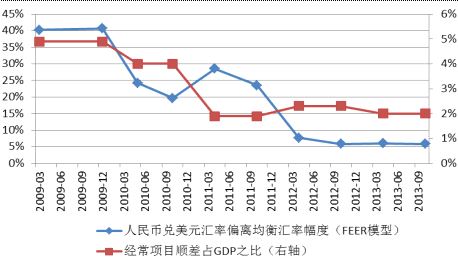 管清友:人民币升值预期出现逆转