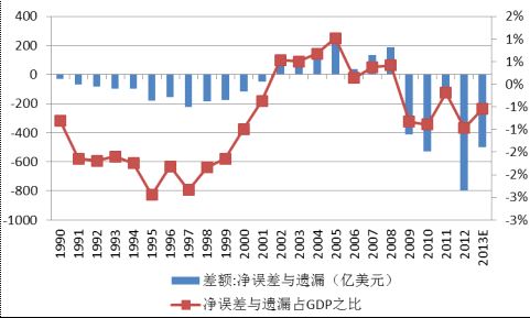 管清友:人民币升值预期出现逆转